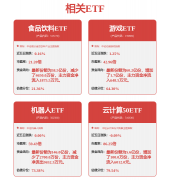  工信部最新